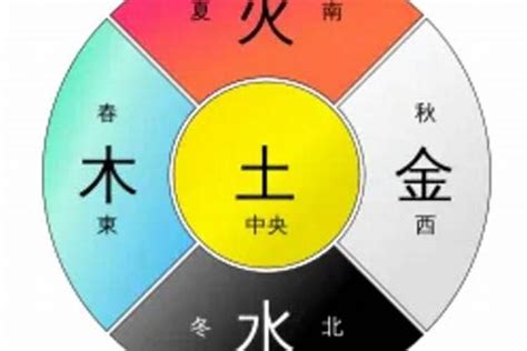 五行属土的东西|五行土详解